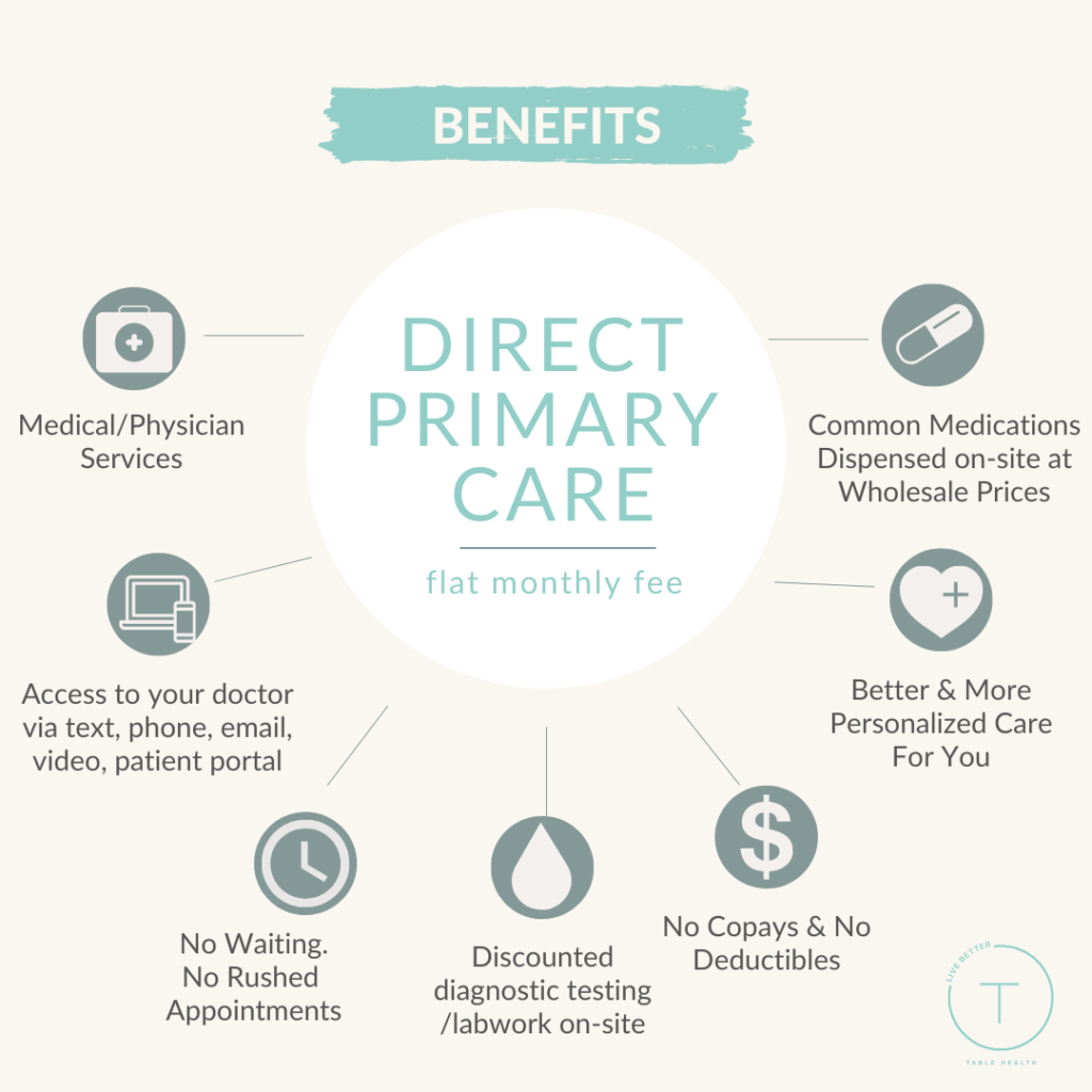 Direct Primary Care benefits